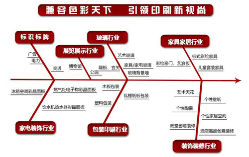 適用行業(yè)