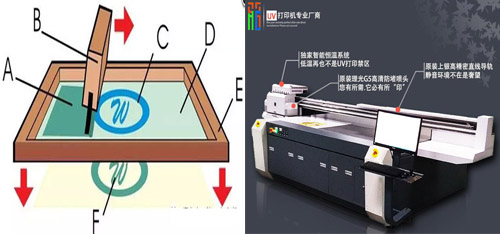 uv平板打印機(jī)和絲網(wǎng)印刷的區(qū)別