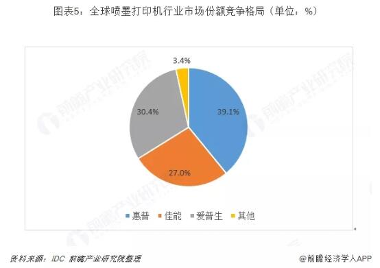 中國噴墨打印機行業(yè)趨勢分析