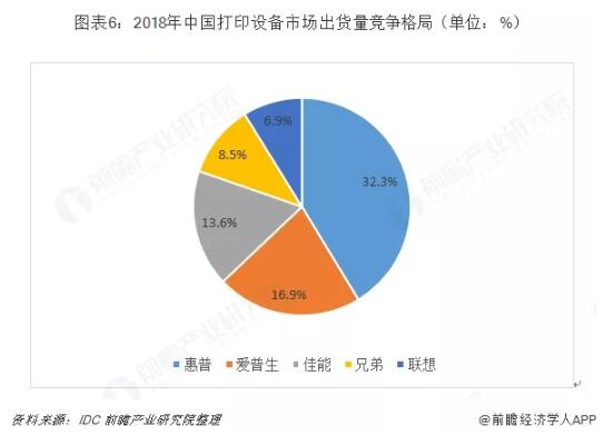 中國噴墨打印機行業(yè)趨勢分析