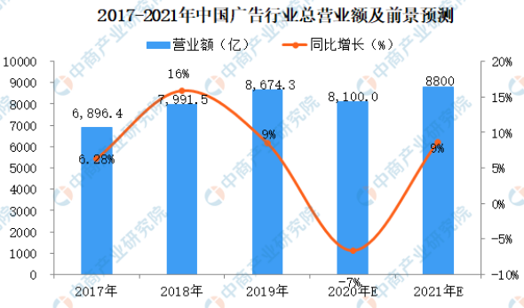 UV平板打印機(jī)的發(fā)展前景有多大？