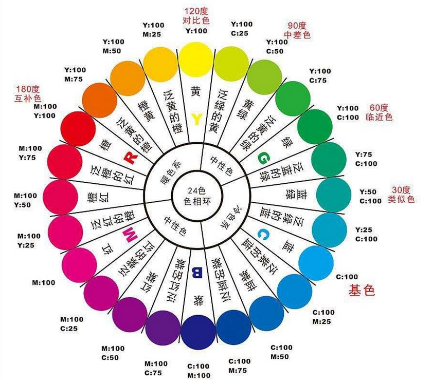 uv機(jī)的顏色排列組合形式是怎樣的？