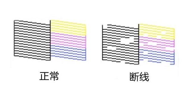 uv打印機打印出來的圖片有明顯的斷線原因及解決辦法