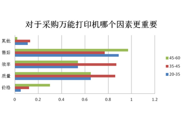 uv打印機價格你真的了解嗎？